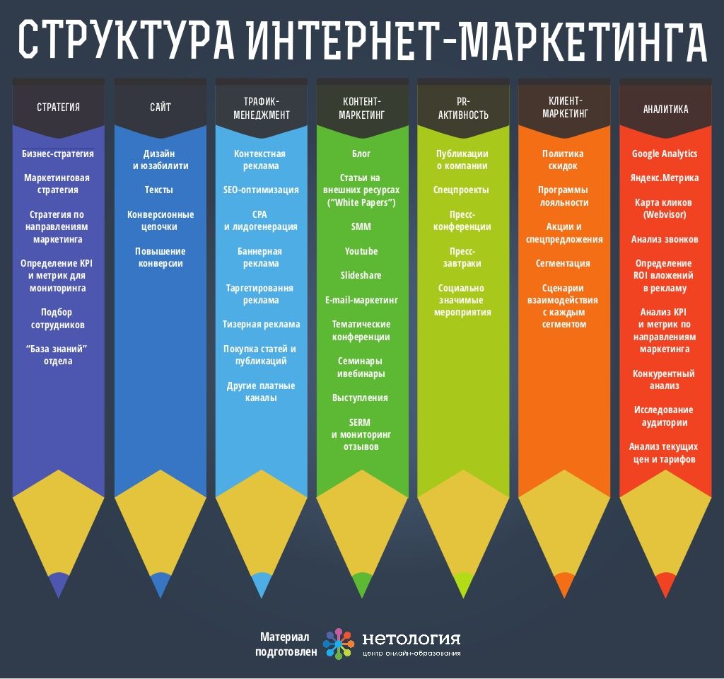 Кто есть кто в интернет-маркетинге - Прагматик